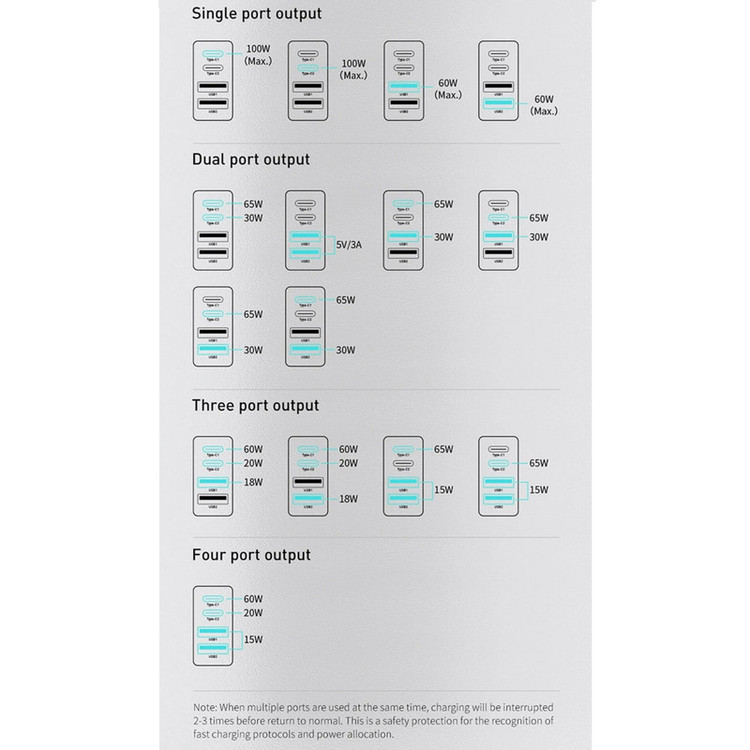 شارژر دیواری 100 وات 4 پورت بیسوس مدل GaN2 Pro به همراه کابل USB-C